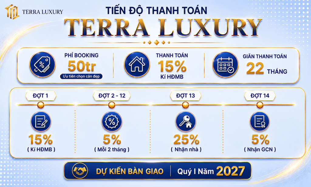 Tien do thanh toan Terra Luxury